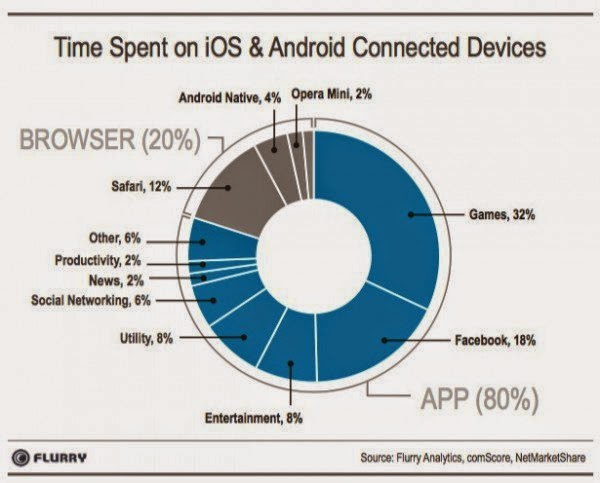 FUTURE OF MOBILE COMPUTING IN 2025: Future of Mobile Computing in 2025