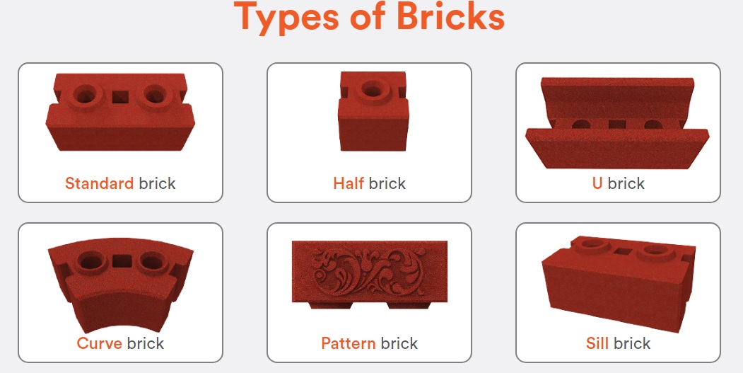 Berbagai Tipe Interlocking Brick dan Kegunaannya - DESAIN 