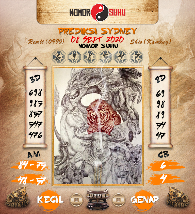 prediksi angka jitu sydney 8 september 2020