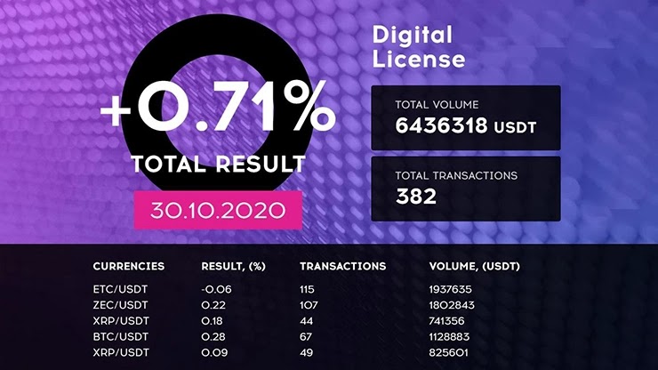 Ежедневный отчет от проекта QubitTech Ежедневный отчет от QubitTech