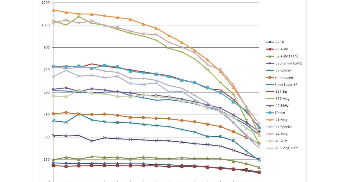 357 Trajectory Chart