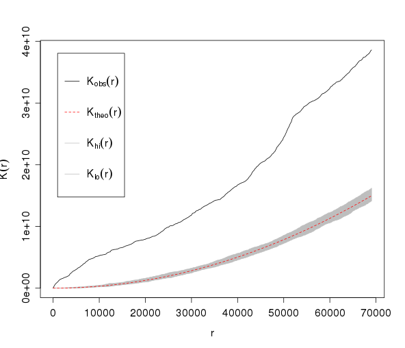 Spatial Randomness Evaluation in R Monte Carlo Test Rbloggers