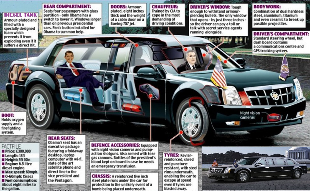 How Car Parts Work: U.S President Car's Features