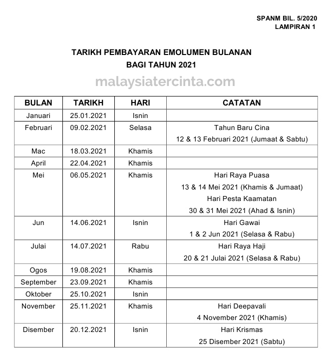 Jadual pembayaran gaji kakitangan awam 2021