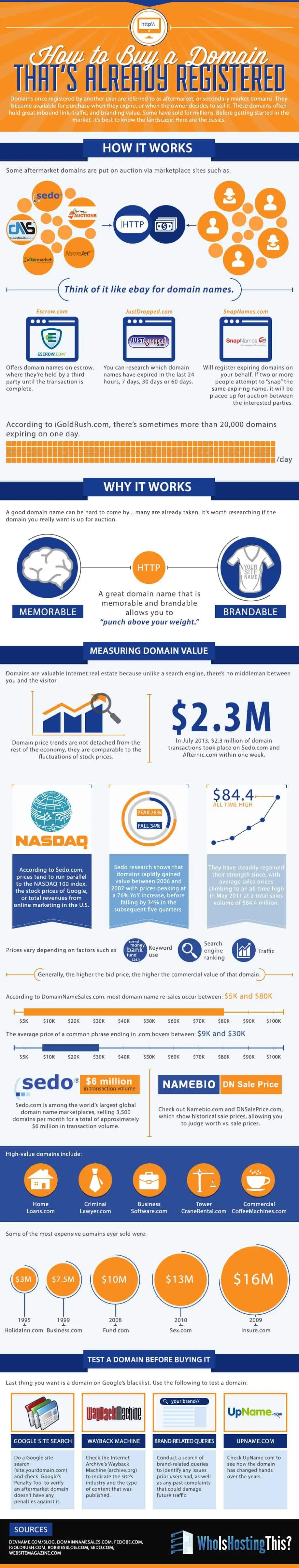 How to Buy That Domain You’ve Always Wanted (But’s Not For Sale) - #infographic