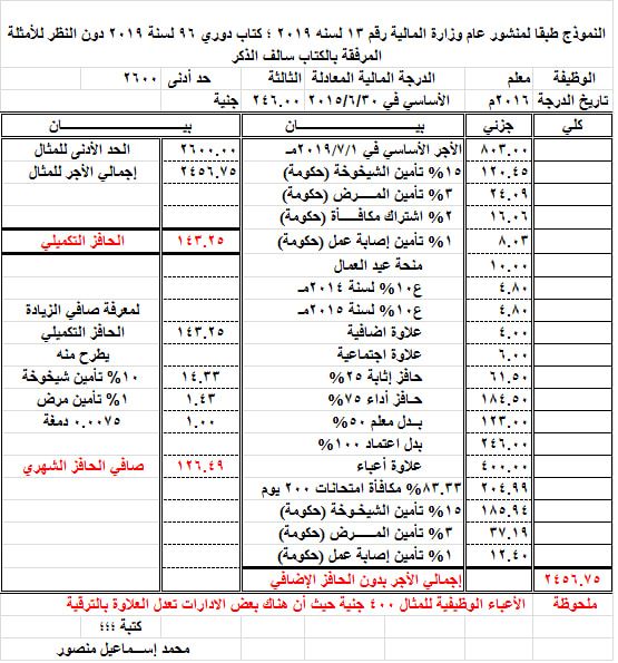 من "معلم" لـ "كبير معلمين".. ننشر مفردات المرتب بعد احتساب وتطبيق تعديل الحد الادنى وإجمالي الفروق المستحقة للمعلمين 0%2B%25283%2529