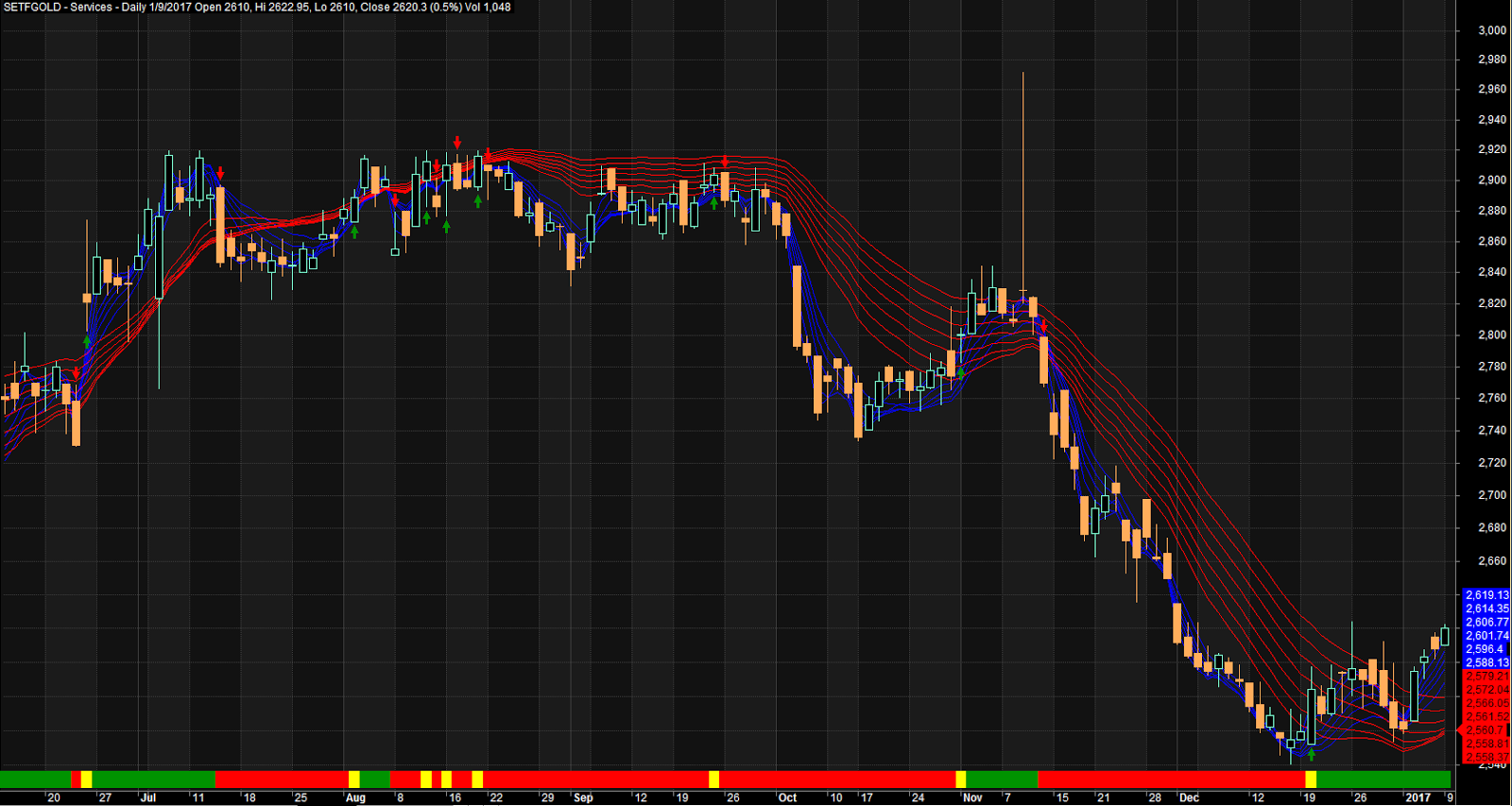 buy-sell-indicator-ribbon-system-amibroker-afl-code-aflbank
