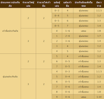 หวย วัน ที่ 1 ตุลาคม