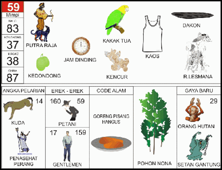 Buku Mimpi 2D Bergambar Plus Erek Erek, Kode Alam, Pelarian dan Gaya Baru