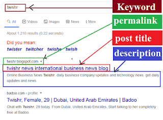 meta description kya hai post title kya hai