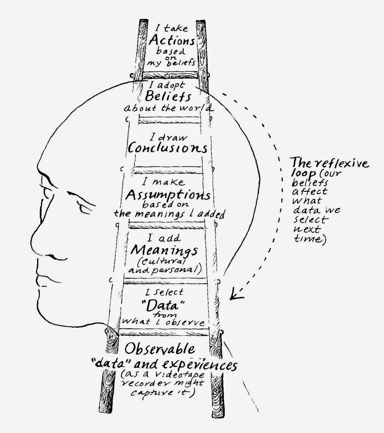 Image result for escalera inferencia