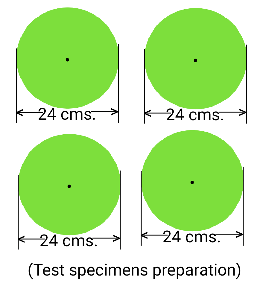 Textile Adviser TESTING OF DRAPE COEFFICIENT OF FABRIC BY CUSICK DRAPE