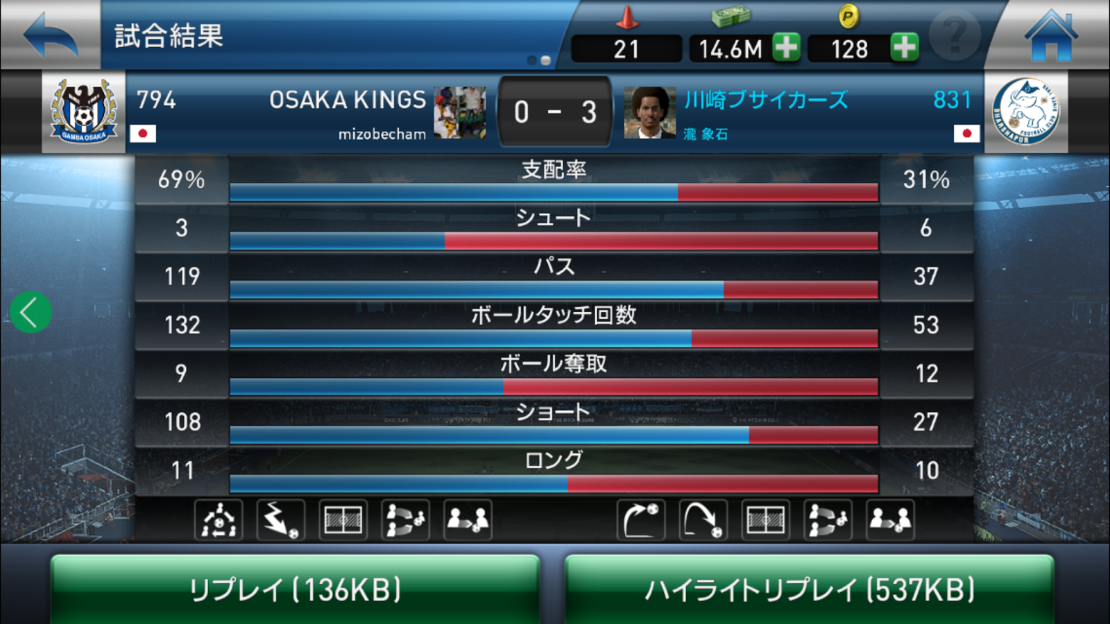 Daffundah ウイクラ マネージャーズカップ優勝への長く険しい道のり 006 第18回大会 正念場のグループステージ第2節