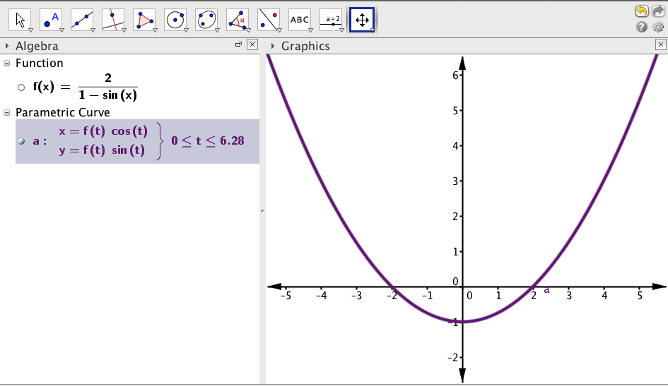 Making Math Visual: July 2014