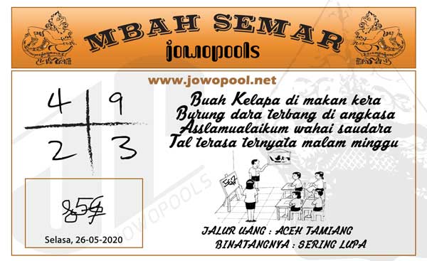 Prediksi Sydney Selasa 26 Mei 2020 Forum Syair Prediksitogel Jp