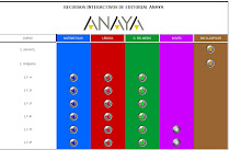 Actividades interactivas Editorial Anaya