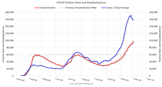 COVID-19 Positive Tests per Day