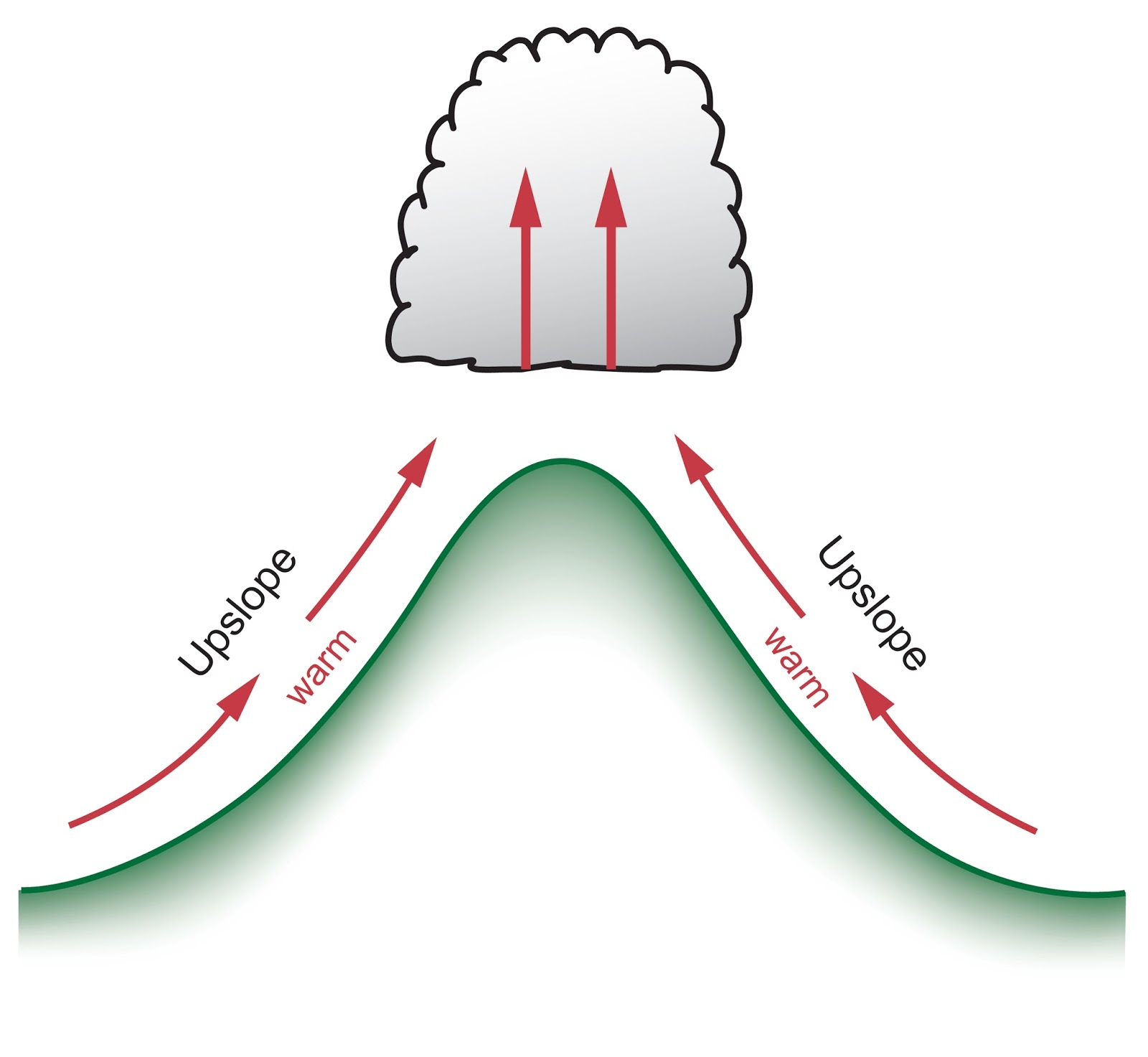 Cliff Mass Weather Blog Thunderstorms and Convection over the Mountains