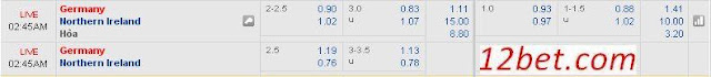 Dự đoán cược thắng Đức vs Bắc Ailen (01h45 ngày 12/10) Germany