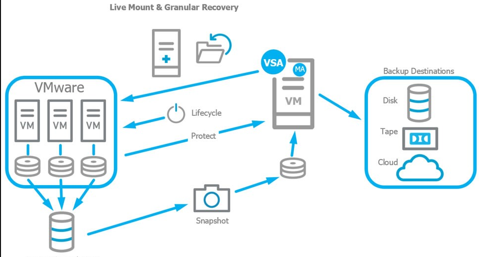 virtual machine backup Elinotes Review By Eli Setiawan