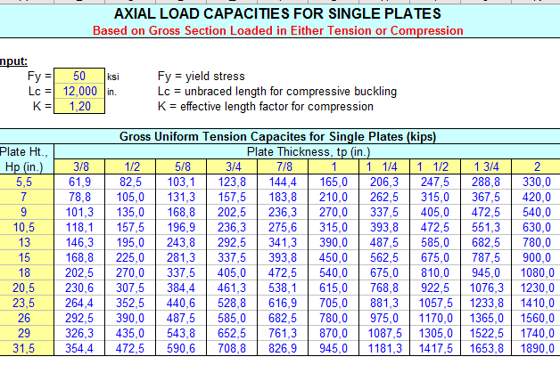 Rcp 2. Max load sign. Load max 00r51. Capacity chart. Load capacity.
