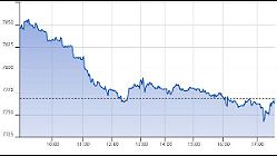 Ftse Aim Italia 31-01-2020