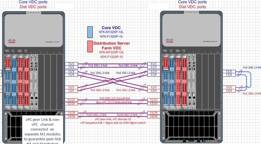 Cisco Nexus 7010 Supervisor Slots Cisco Nexus 7010 Supervisor Slots