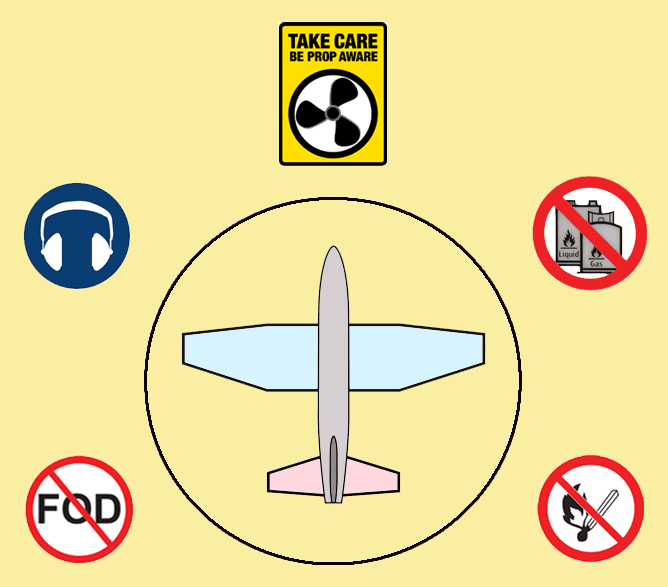 Flight Line Safety Aircraft Systems