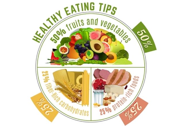 Healthy Eating Cuisine Portion Control