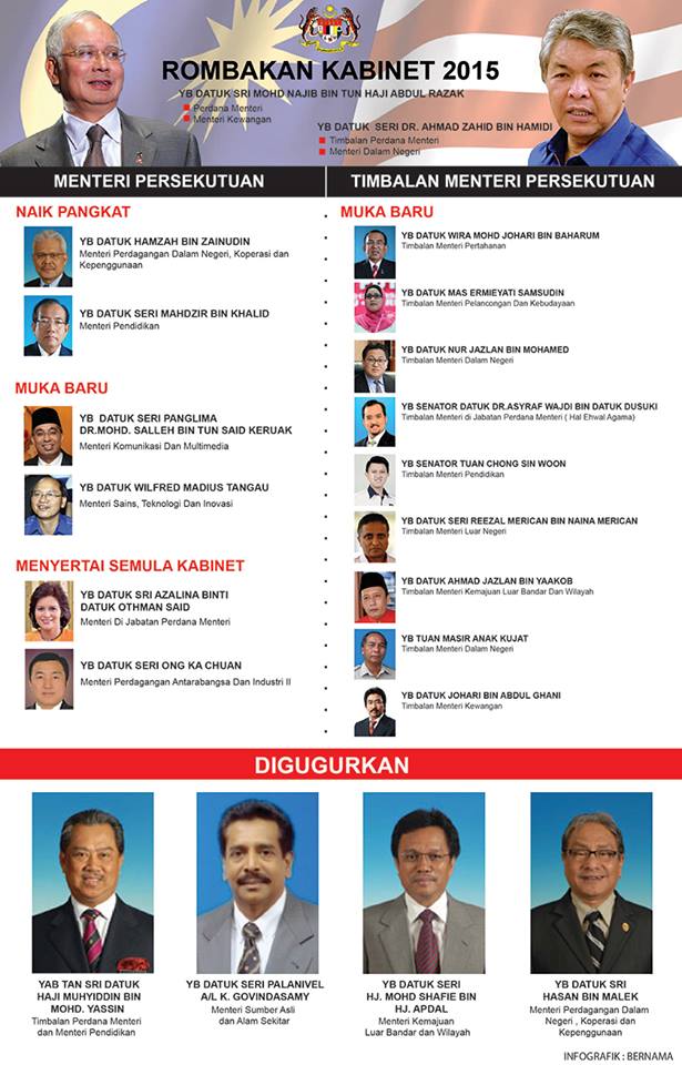 Senarai Baru Kabinet Terkini 2015  badukan.com