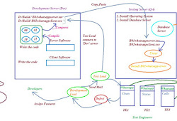 Client-Server Application