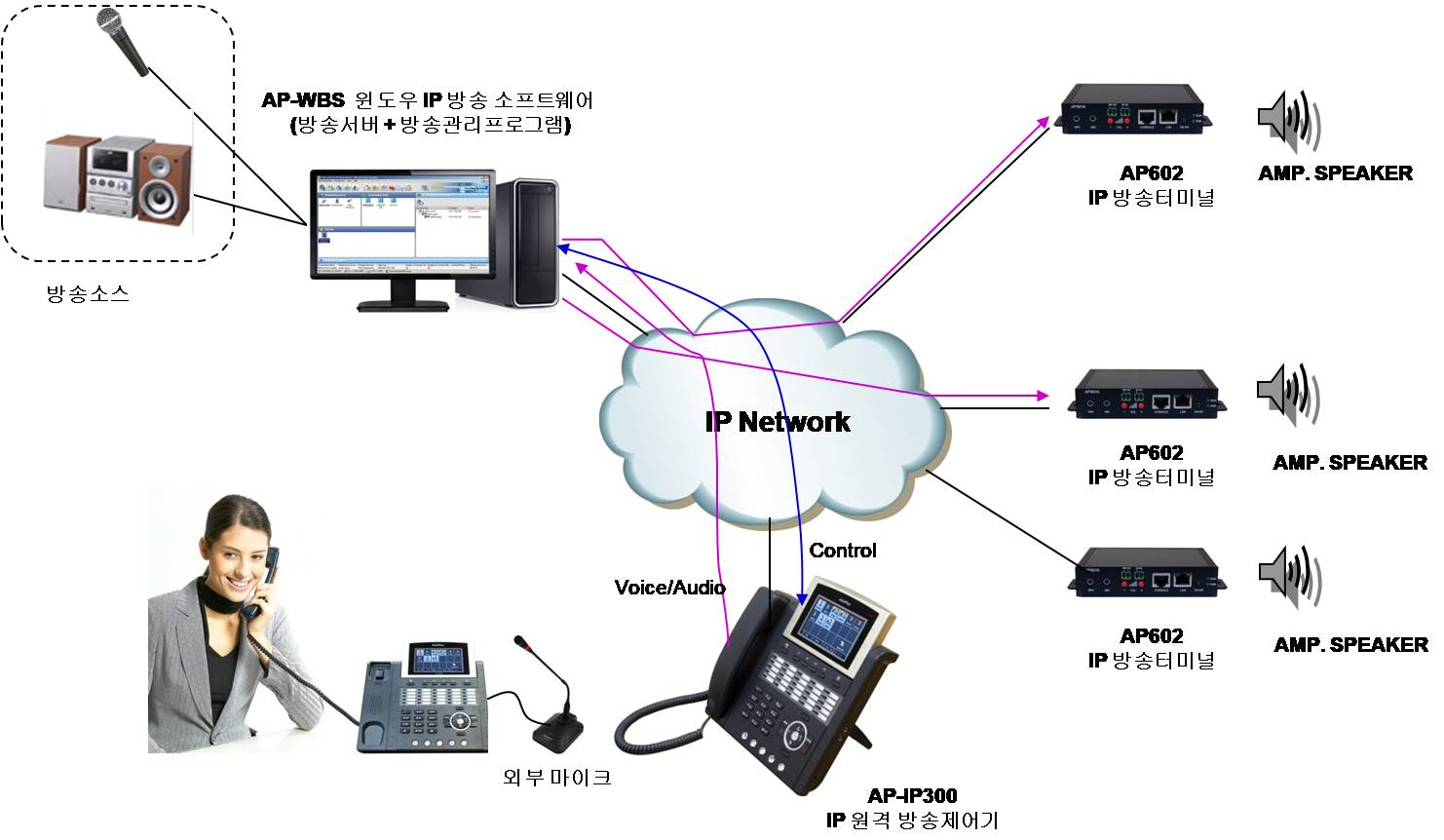 ip broadcaster window ip broadcaster window