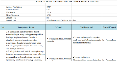 Kisi Kisi Pat Ips Smp Kelas 7 Kurikulum 2013 Tahun Pelajaran 2019 2020 Didno76 Com