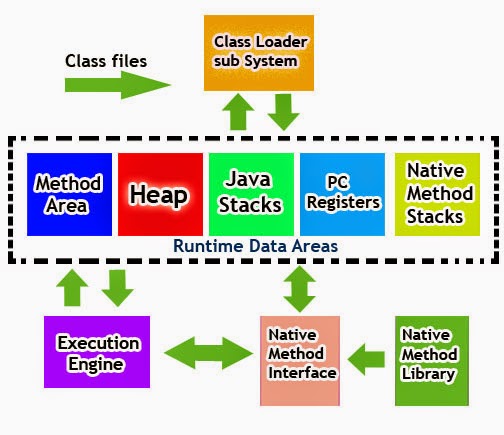 it-learners : Java
