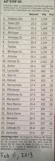 AP men's NCAA basketball poll from the second week of february 2013
