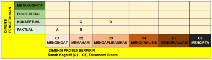 Soal dan Kunci Jawaban Pedagogik Pembelajaran 4 Seri