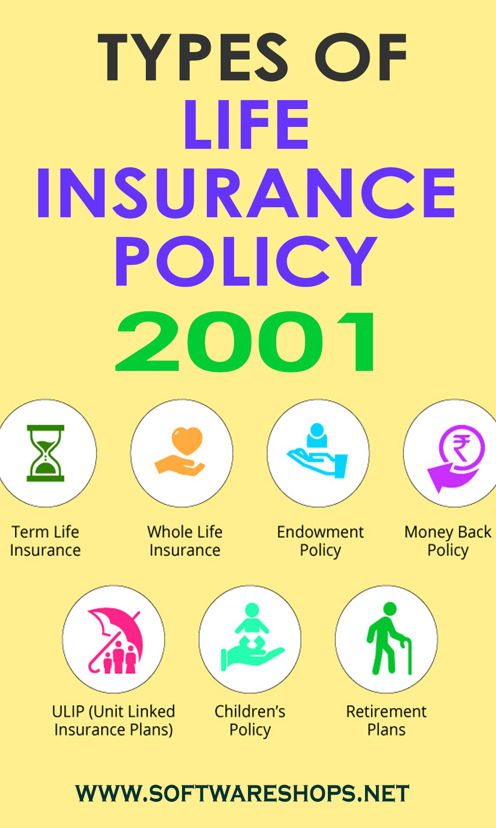 types of life insurance policies