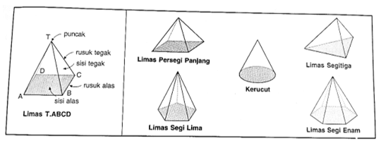 Ternyata Sangat Mudah Menguasai Materi Limas Pada Matematika Dominic News