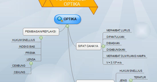 Ringkasan Materi Optik  Sains Multimedia