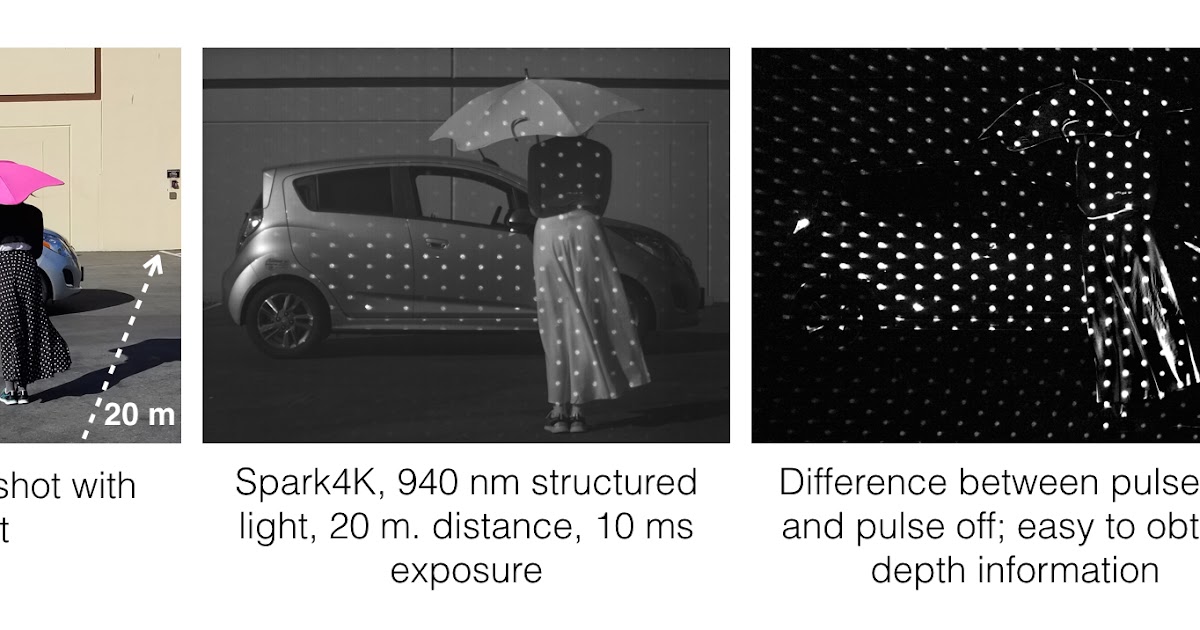 Image Sensors World InVisage Launches Spark4K "MicroLiDAR" for Drones
