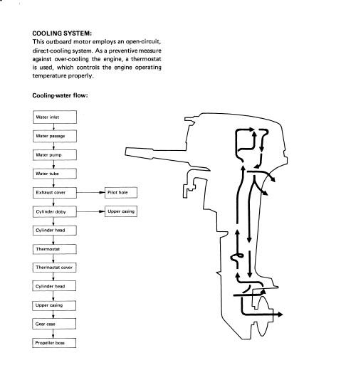repair-manuals: Yamaha Outboard Repair Manual