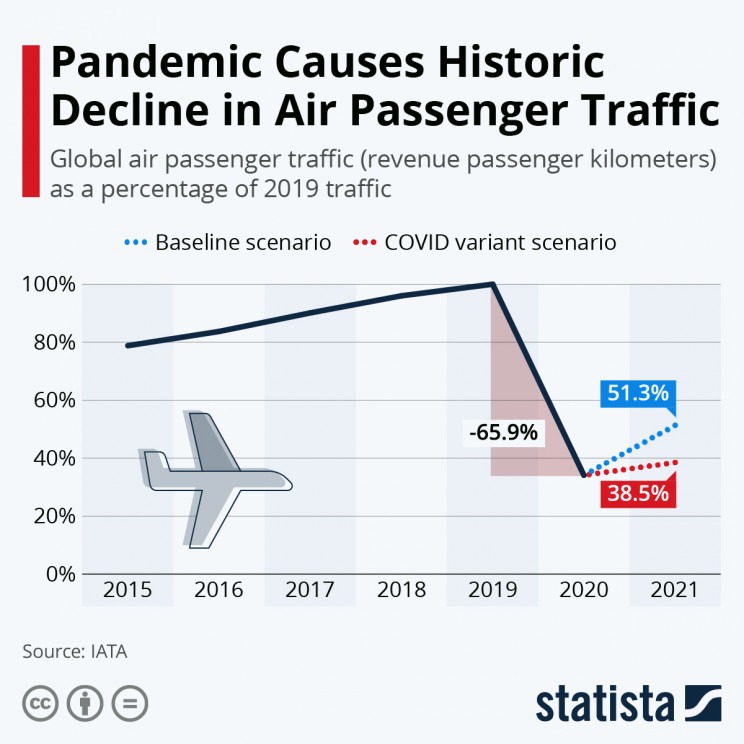 caida-del-trafico-aereo-en-el-mundo