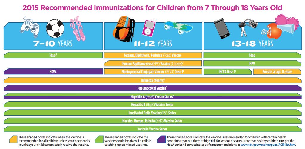 KENTUCKY HEALTH NEWS Summer Is A Good Time To Make Sure Your Teenagers 