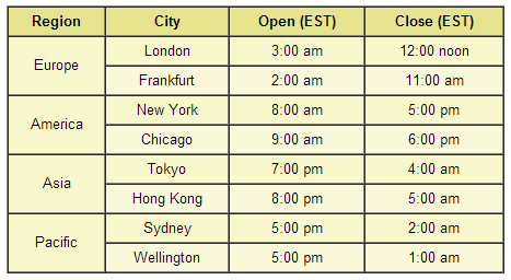 8pm gmt end of forex trading