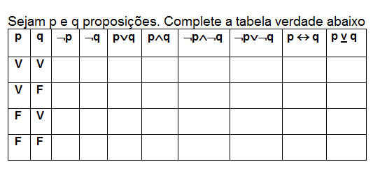 Professor Joselias - CONCURSOS PÚBLICOS: QUESTÃO - TABELA VERDADE ...
