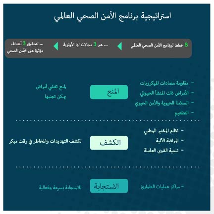 1442 وظائف الأمن الصحي التقديم في 1442 وظائف الأمن الصحي وزارة الصحة