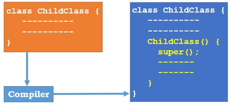 javascript class constructor javascript class constructor