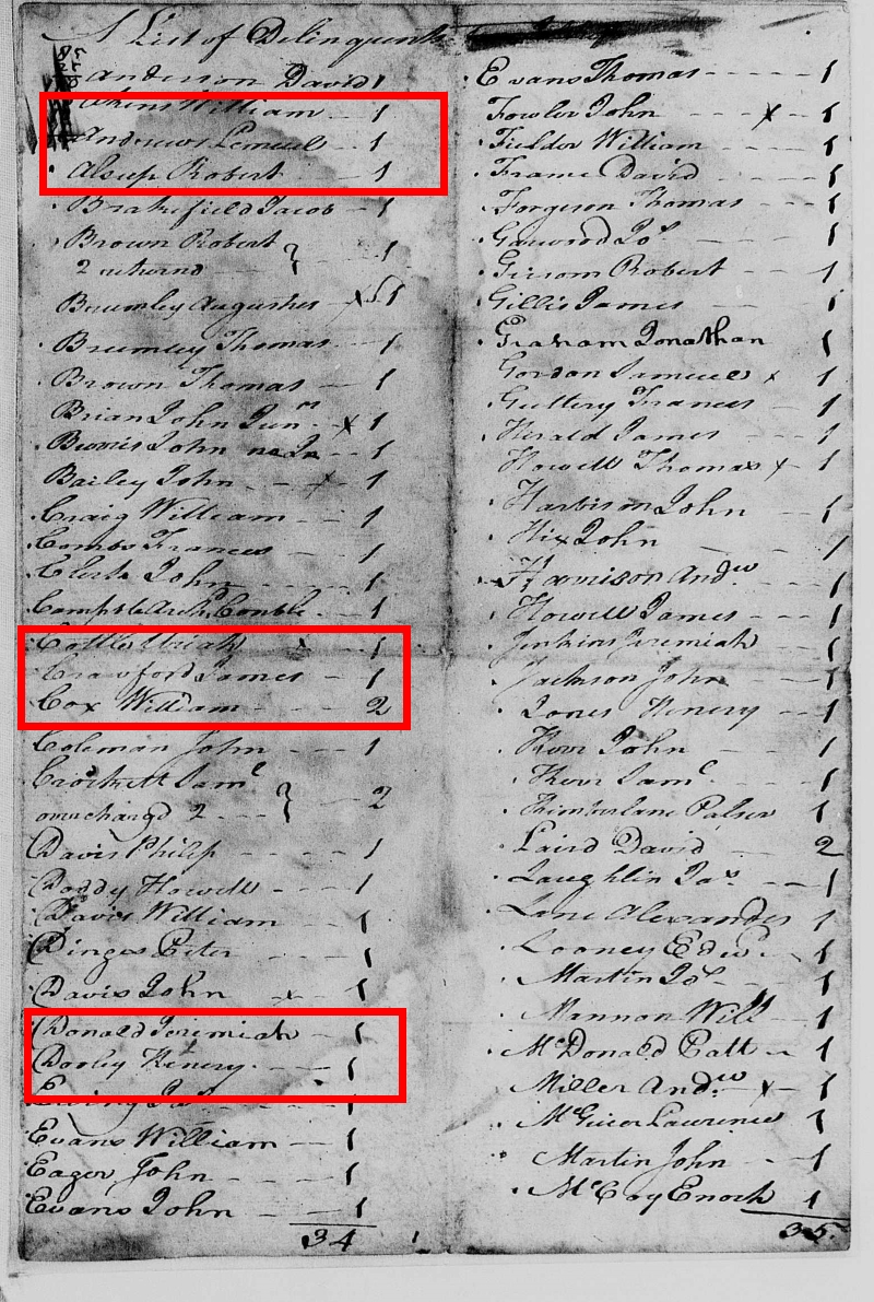 Heartland Genealogy Botetourt Virginia Titheables