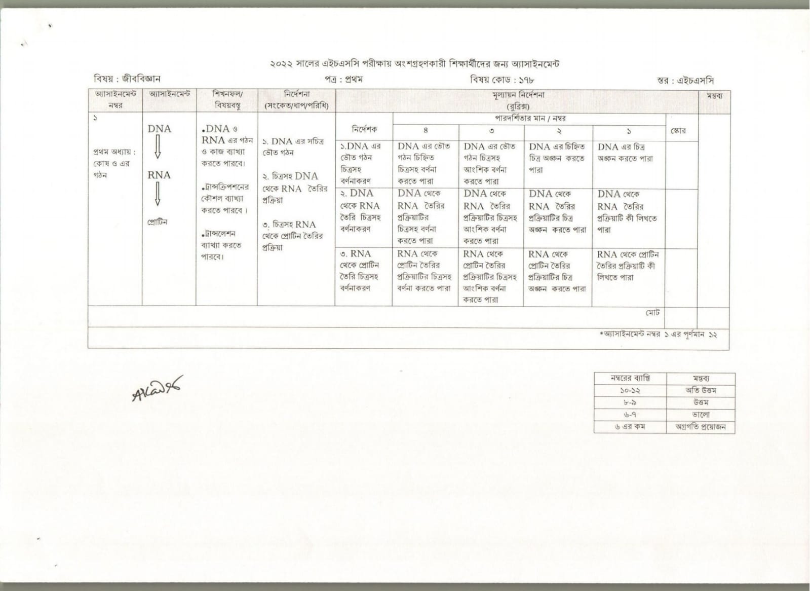 HSC 5th Week Biology 1st Paper Assignment Answer 2022