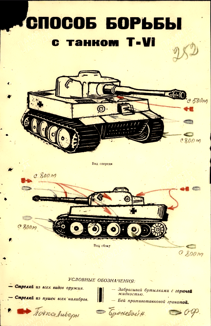 Tank Archives: Tiger Weak Spots
